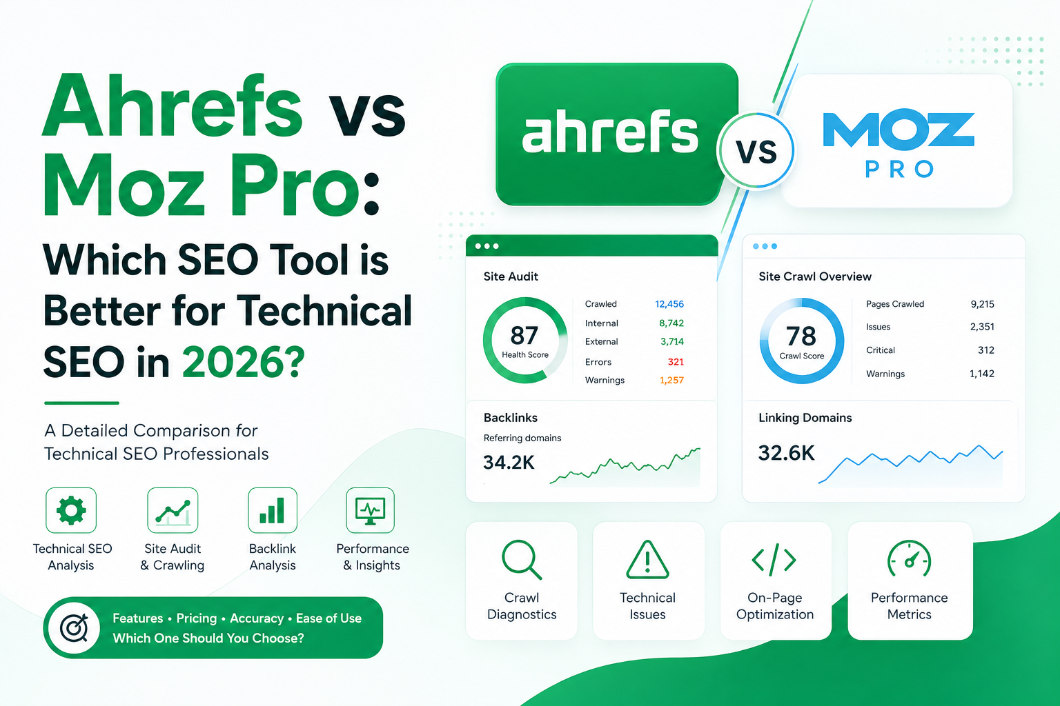 Ahrefs vs Moz Pro: Which SEO Tool is Better for Technical SEO in 2026?