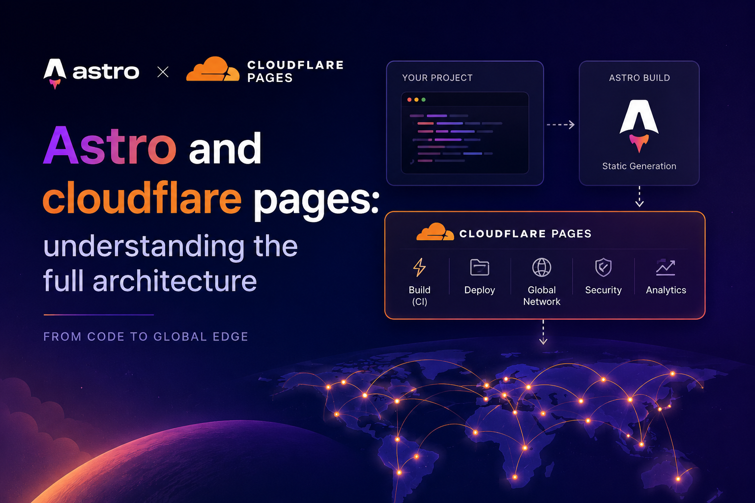 Astro and Cloudflare Pages: Understanding the Full Architecture